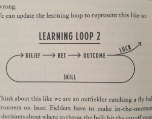 Thinking In Bets: Making Smarter Decisions When You Don't Have All The Facts